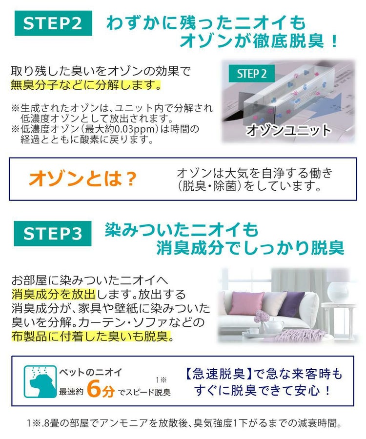 富士通ゼネラル 集じん機能付脱臭機 HDS-302R 4点セット  ラッピング不可