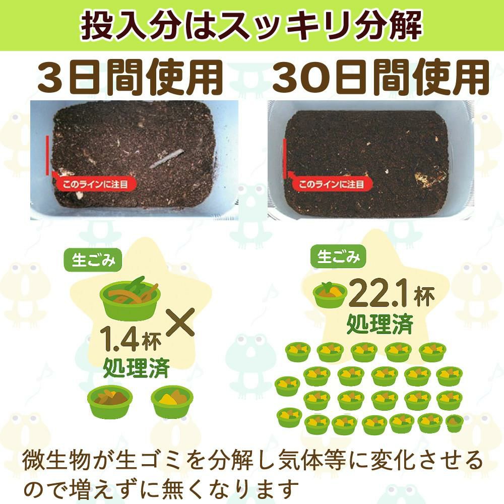 エコクリーン 生ごみ処理機 自然にカエル S 基本セット SKS-101型  ラッピング不可