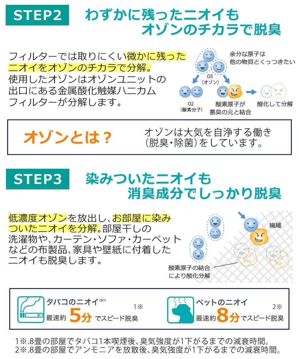 富士通ゼネラル 脱臭機  DAS-15R-W  ホワイト