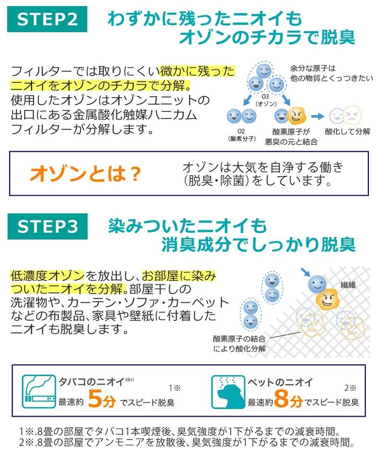 富士通ゼネラル 脱臭機  DAS-15R-W  ホワイト