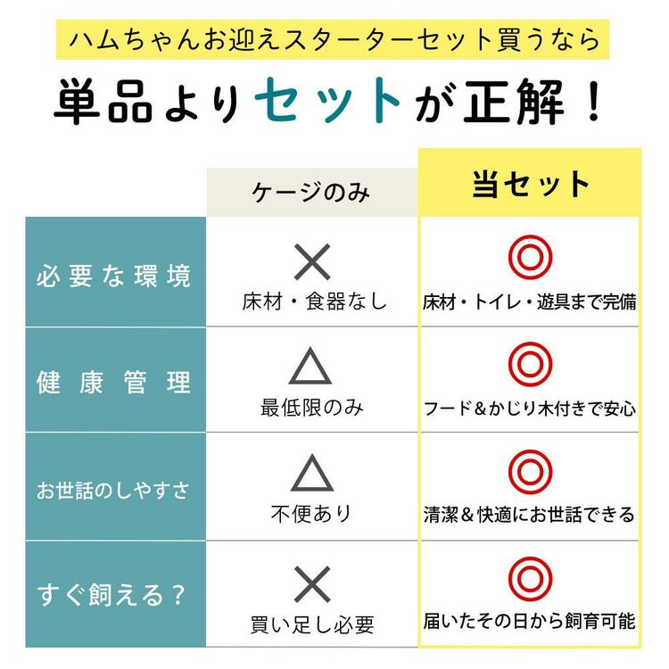 マルカン クリーンケージ 460 ハムスター飼い始め 8点セット  ラッピング不可