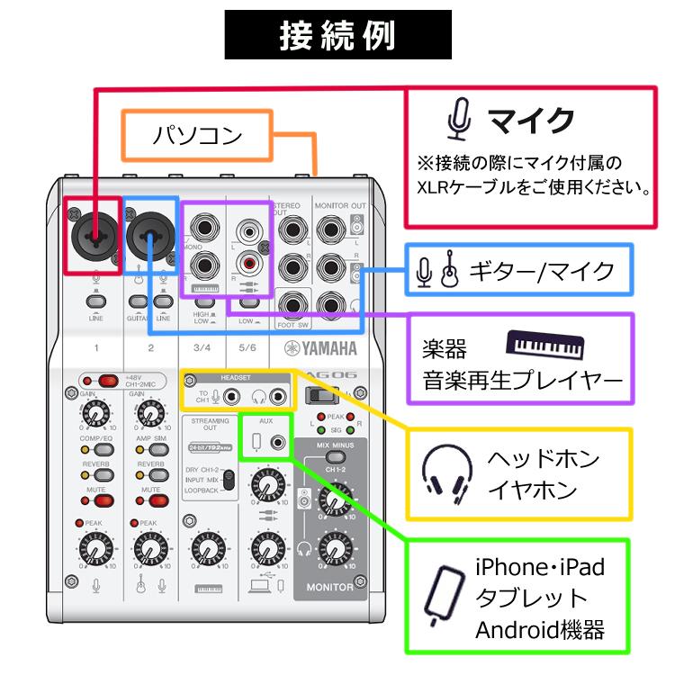 配信セット) ヤマハ AG03MK2 W ＆ ATR2100x-USB マイクロホン ＆ 変換