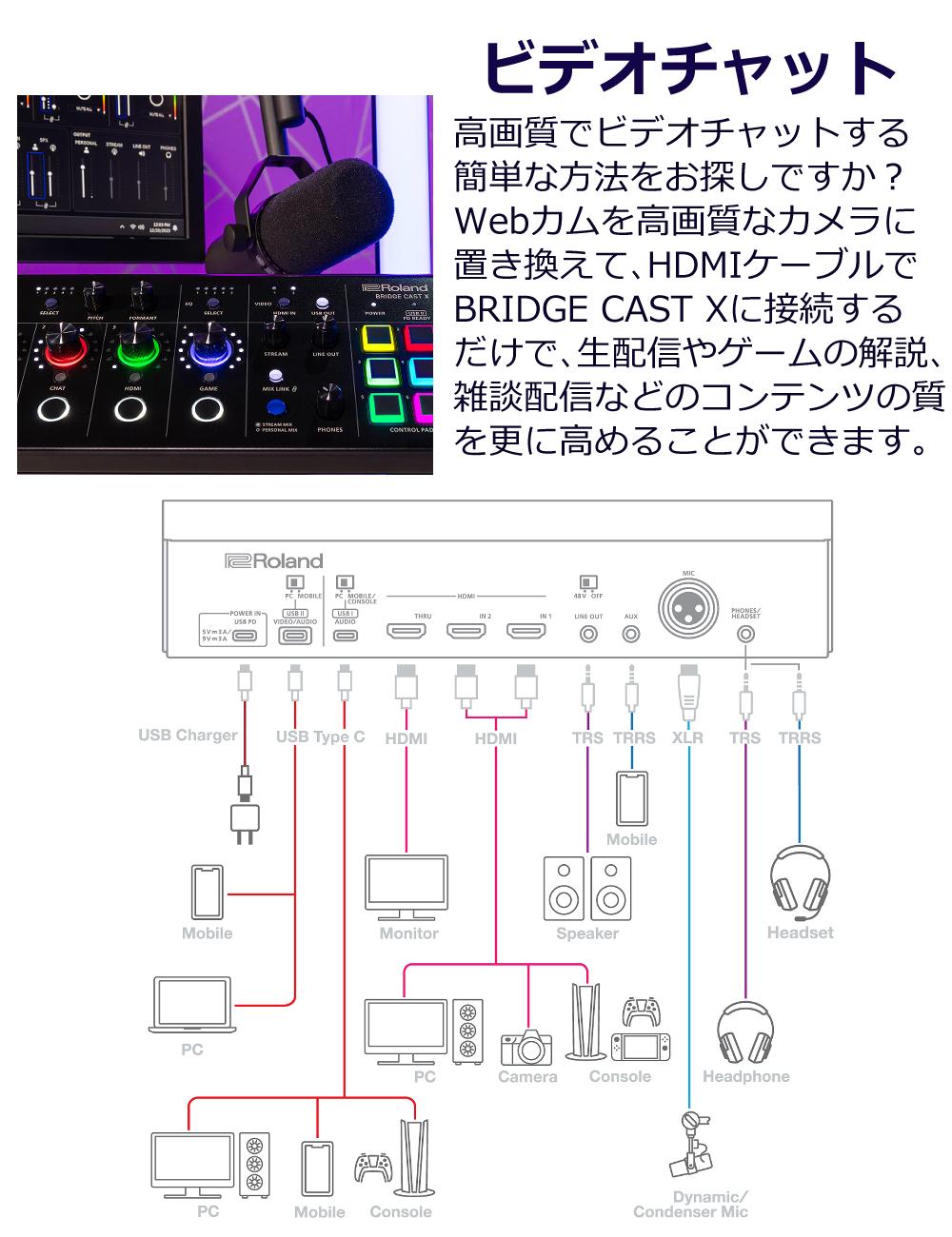 Roland ローランド BRIDGE CAST X  HDMIケーブル付きセット
