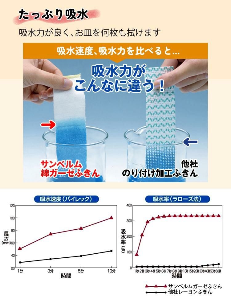 のり付け加工なし 使い始めからさっとなじむ まとめ買い 20枚セット サンベルム ビストロ先生 K29613 綿ガーゼふきん 2枚入