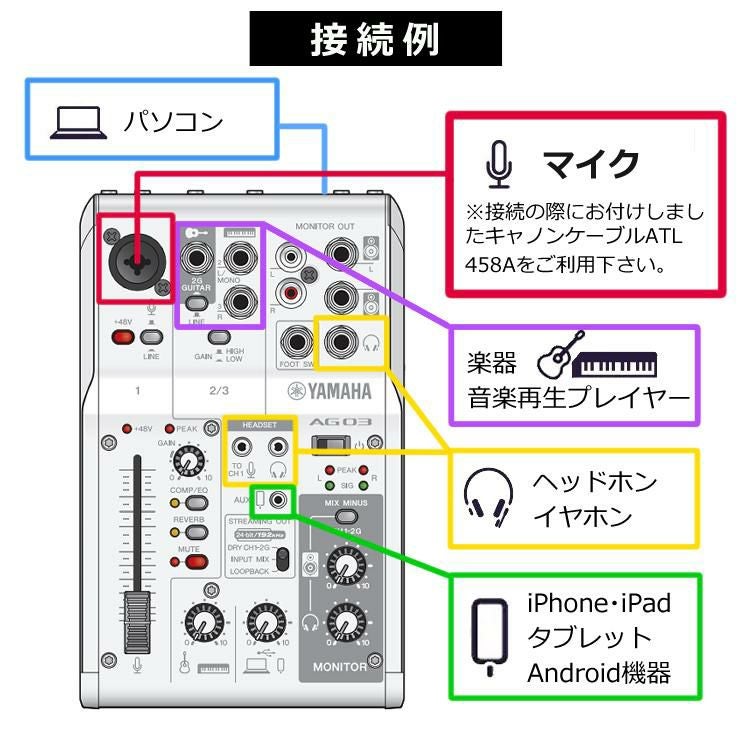 ヤマハ YAMAHA ライブストリーミングミキサー AG03MK2 W キャノン