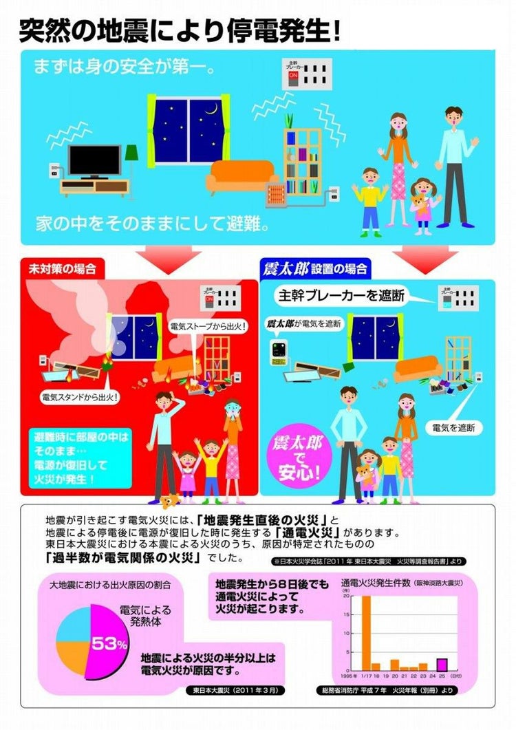 大和電器 感震ブレーカー 震太郎 X5029