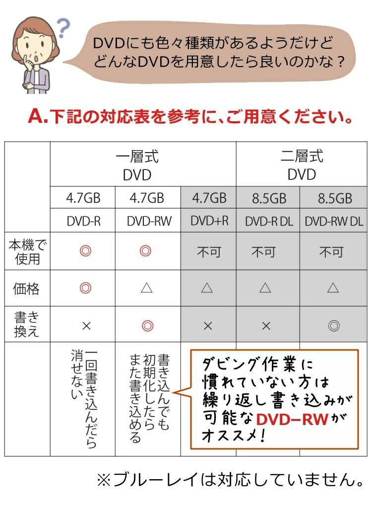 記録用DVD-RW付セット DVD ダビング レコーダー CD USB 録画 録音