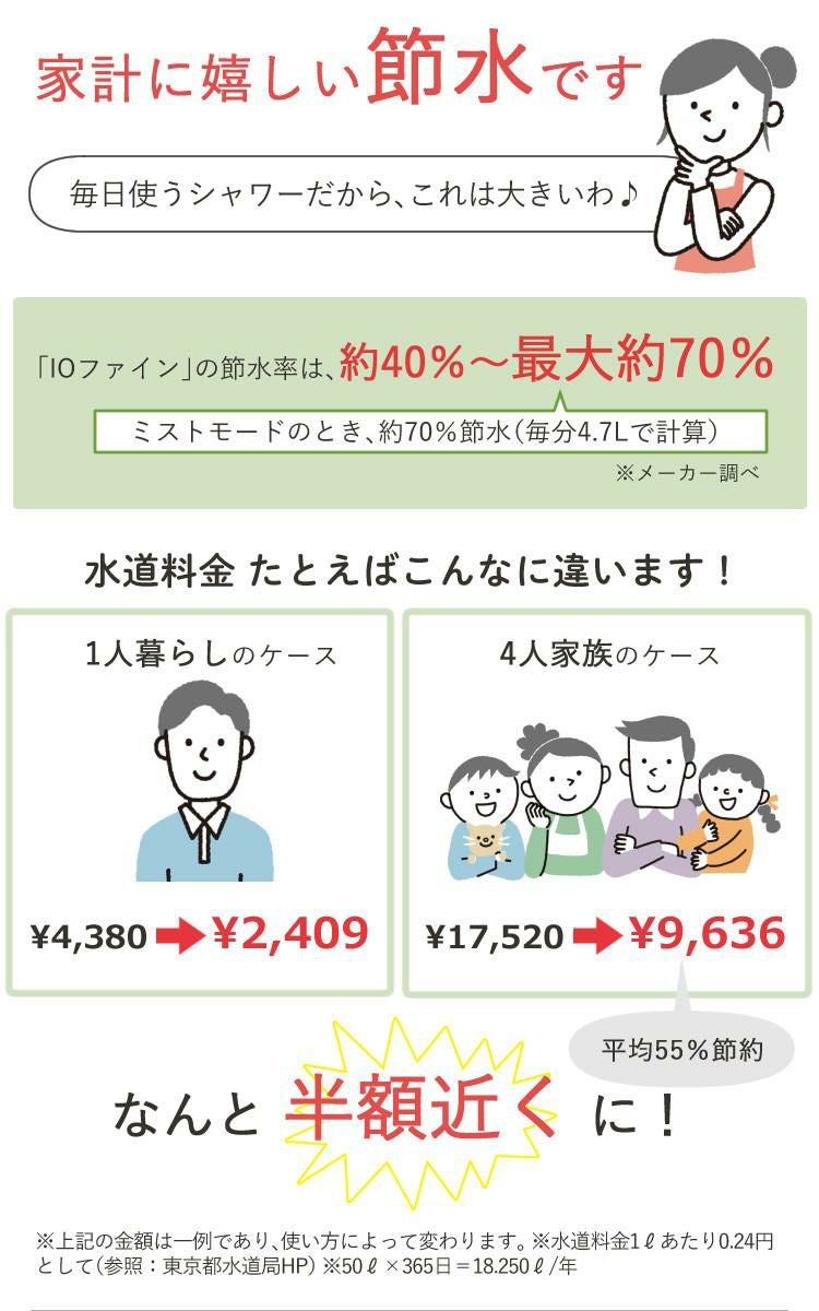 大人気ヘアブラシ付き   正規品  クレイツイオン ミストシャワーヘッド IOファイン CITMS-X01S