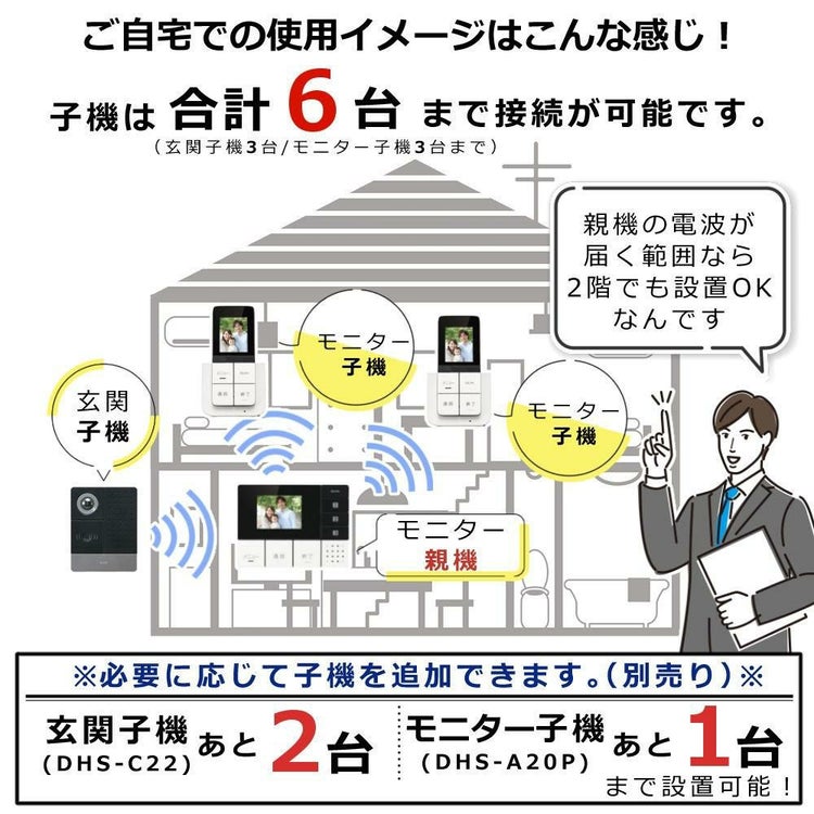 ワイヤレステレビドアホン ＆ 追加子機セット 朝日電器 ELPA エルパ DHS-TMP2320 セキュリティ 防犯 工事不要 インターホン DECT方式  ラッピング不可