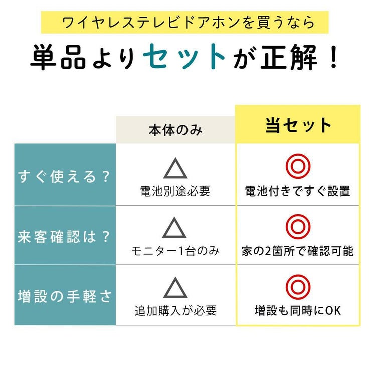 配線工事不要：子機1台追加セット  ワイヤレステレビドアホン ELPA DHS-SP2020 セキュリティ 低干渉 DECT方式 防犯 インターホン ドアホン エルパ 朝日電器