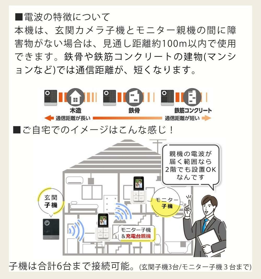 配線工事不要：子機1台追加セット  ワイヤレステレビドアホン ELPA DHS-SP2020 セキュリティ 低干渉 DECT方式 防犯 インターホン ドアホン エルパ 朝日電器