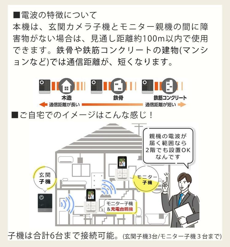 配線工事不要：子機1台追加セット  ワイヤレステレビドアホン ELPA DHS-SP2020 セキュリティ 低干渉 DECT方式 防犯 インターホン ドアホン エルパ 朝日電器