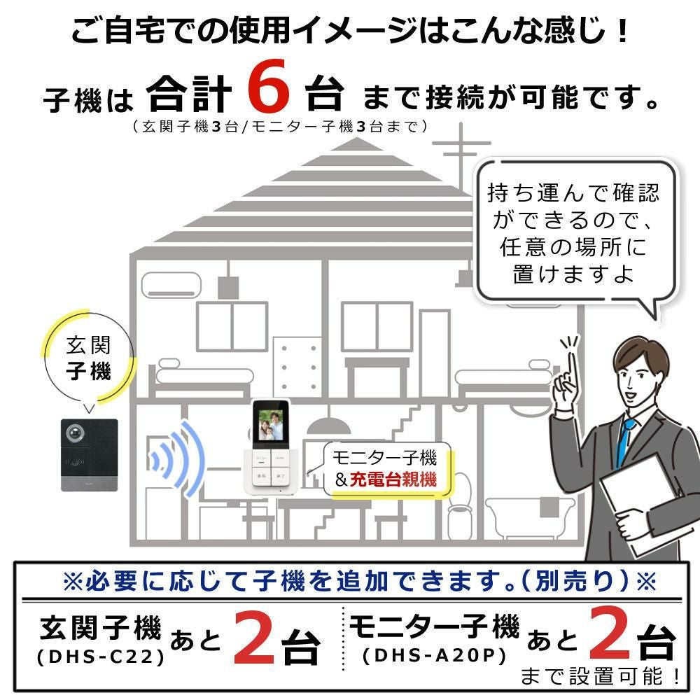 DECTワイヤレステレビドアホン ポータブルセットELPA DHS-SP2020 セキュリティ 防犯 配線工事不要 インターホン エルパ