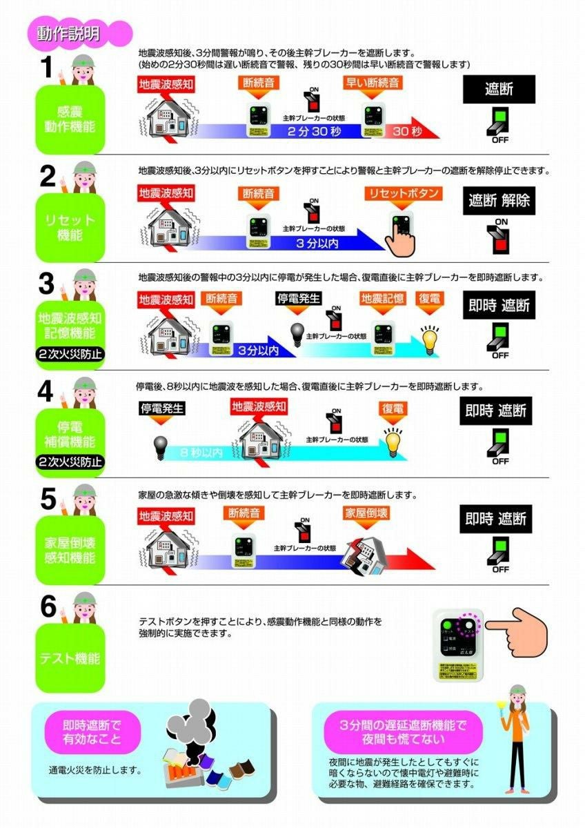 大和電器 感震ブレーカー 震太郎 X5029 コンセントキャップセット