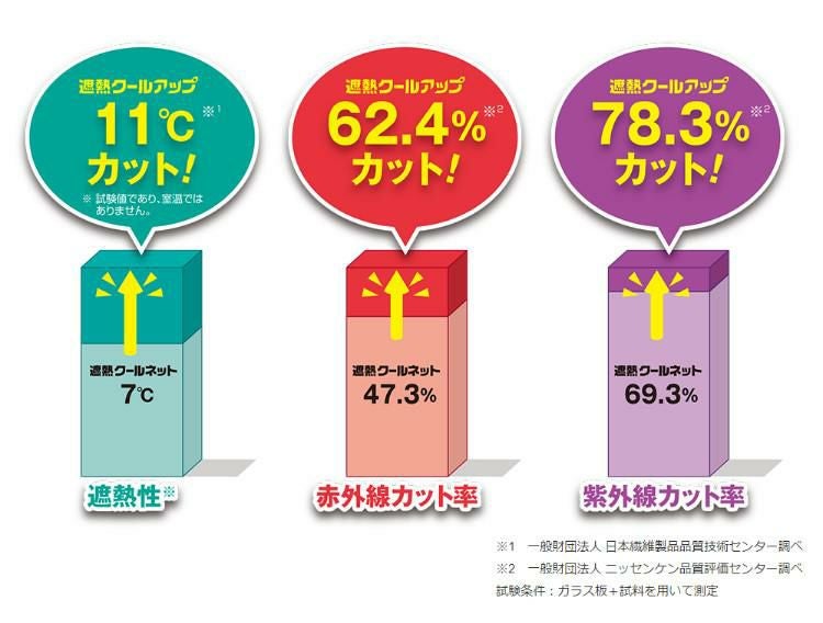 遮熱クールアップ 100×200cm 6枚分 セキスイ 積水   2024正規取扱店81316-B