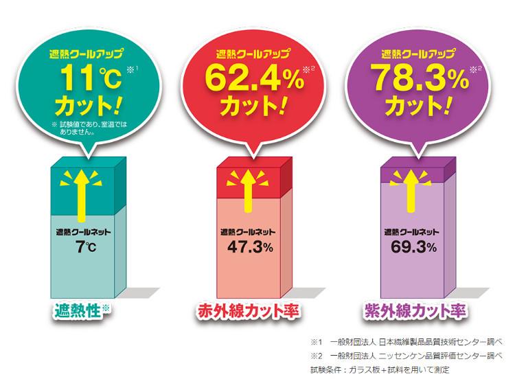 遮熱クールアップ 100×200cm 4枚分 セキスイ 積水   2024正規取扱店81316-B