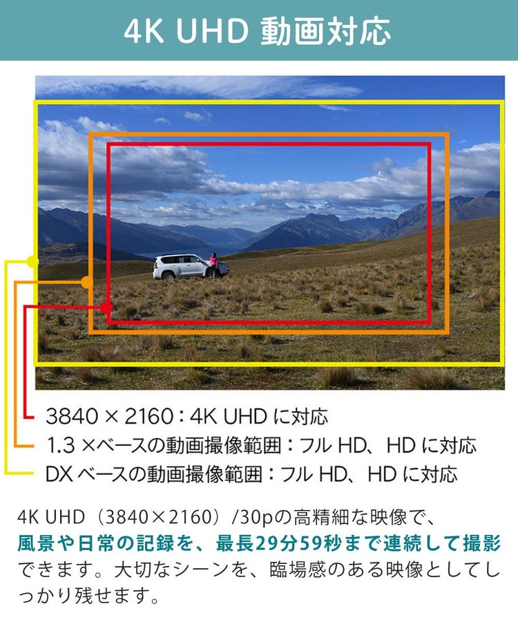 ニコン デジタル一眼レフカメラ D7500 ボディ＆ニコンレンズ AF-S DX NIKKOR 18-300mm f/3.5-6.3G ED VR 8点セット  ラッピング不可