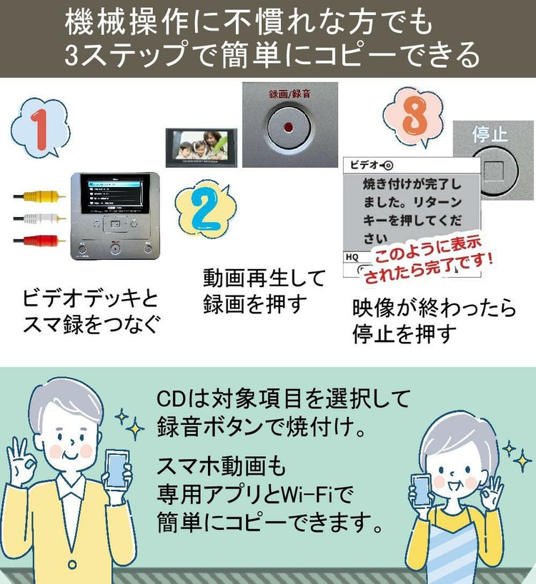 とうしょう メディアレコーダー パソコン要らず 録右ェ門2スマ録　DMR-0820 ＆ HDMIケーブル 3m ＆ クロス付き 3点セット