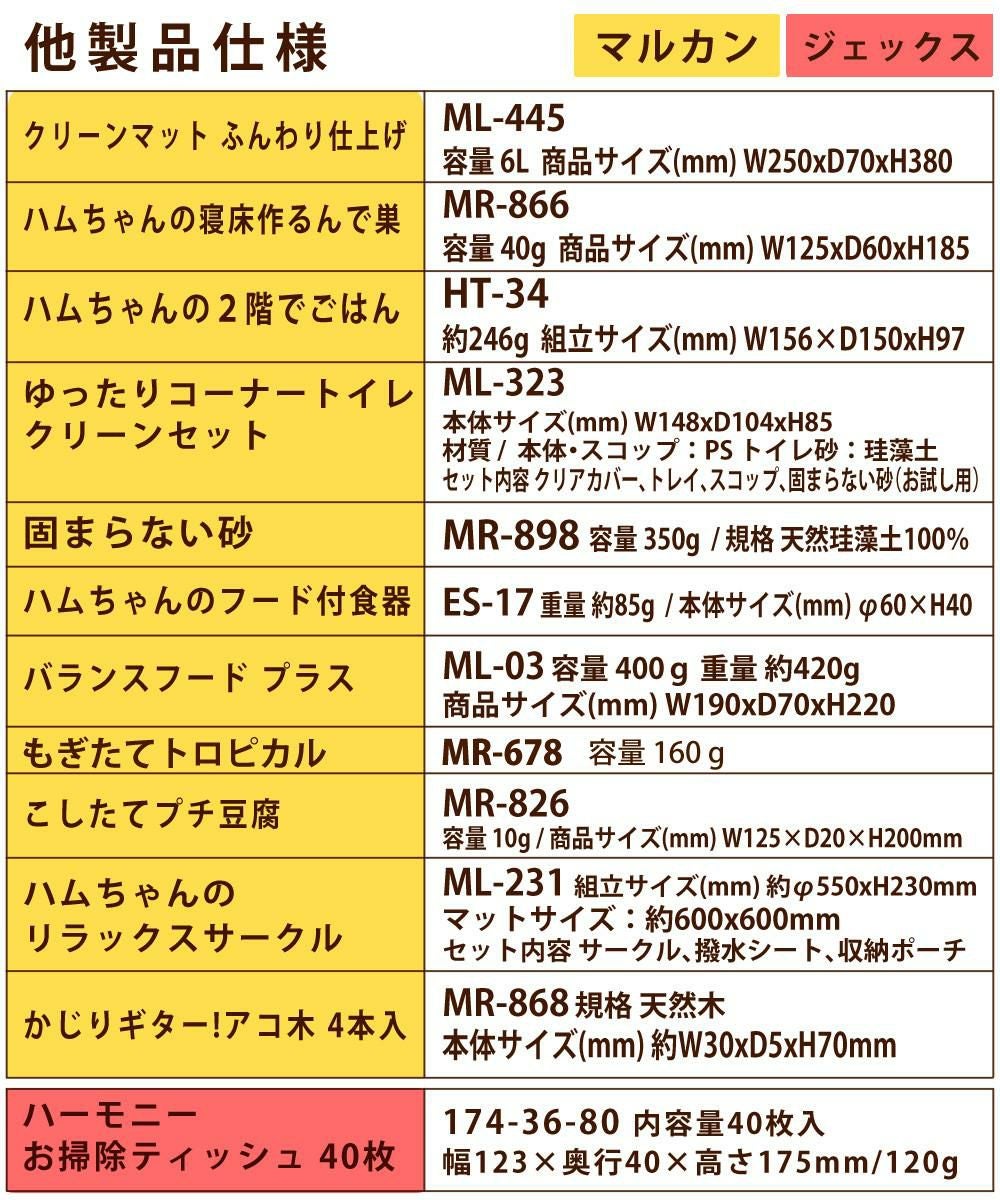 マルカン クリーンケージ 460 ＋ ハムスター 飼育 用品付き 15点セット