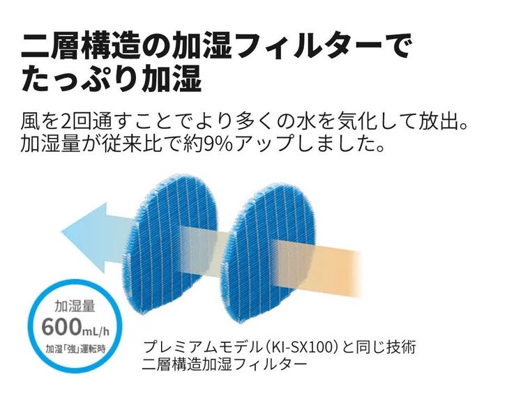 シャープ 加湿空気清浄機 KI-RS50 W ホワイト ～13畳 最大加湿量 600ml/h SHARP 加湿器 空気清浄機 ラッピング不可