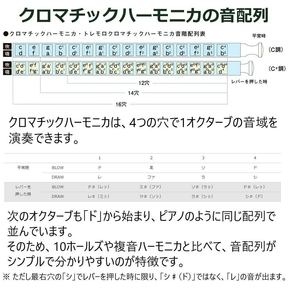 スズキ SUZUKI クロマチックハーモニカ スタンダードモデル SCX-48 12穴48音  3オクターブ   日本製