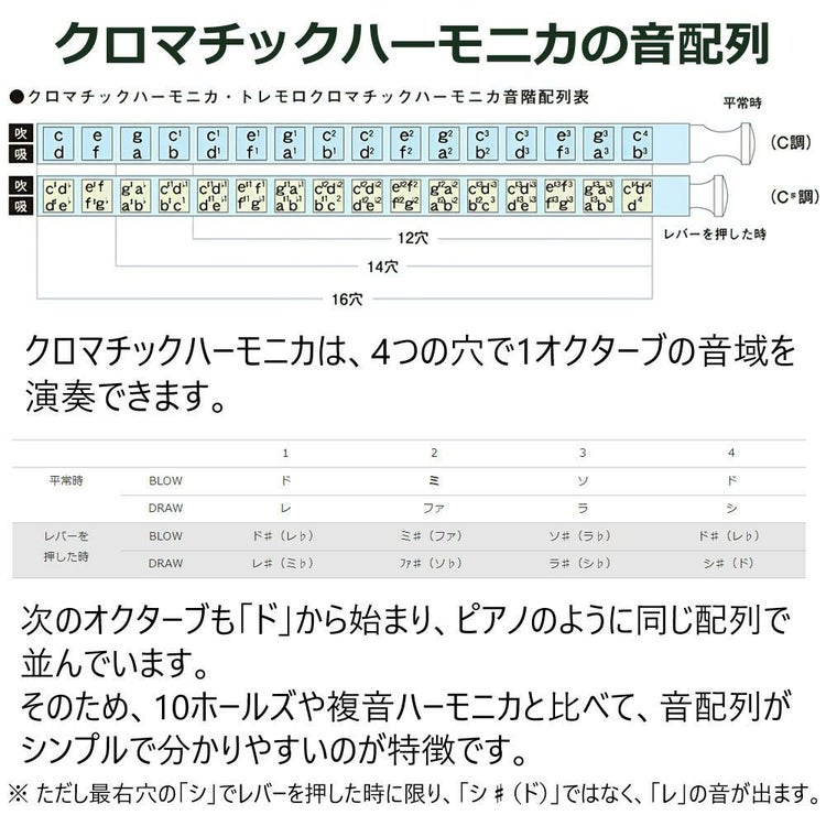 スズキ SUZUKI クロマチックハーモニカ スタンダードモデル SCX-48 12穴48音  3オクターブ   日本製