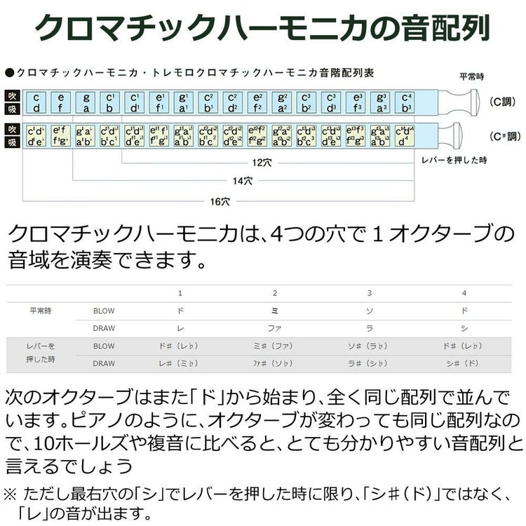 SUZUKI スズキ クロマチックハーモニカ スタンダードモデル SCX-56 14穴56音  3オクターブ半