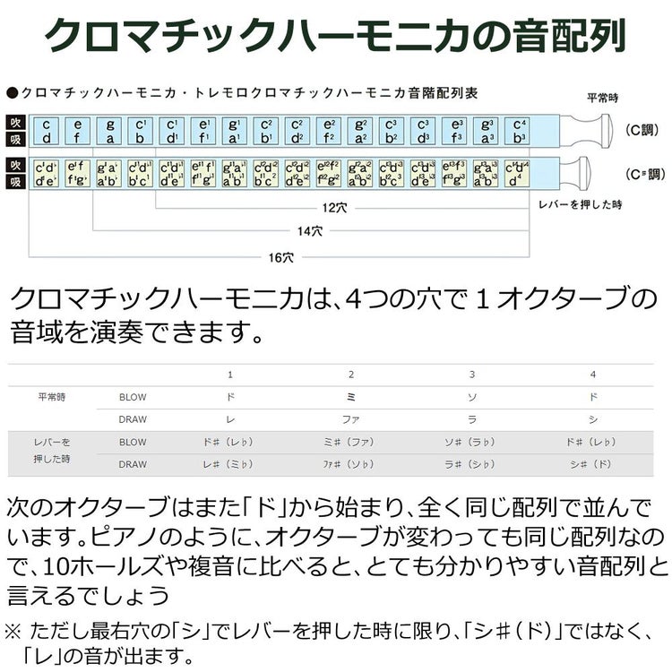 スズキ SUZUKI クロマチックハーモニカ スタンダードモデル SCX-64 16穴 64音  4オクターブ   日本製