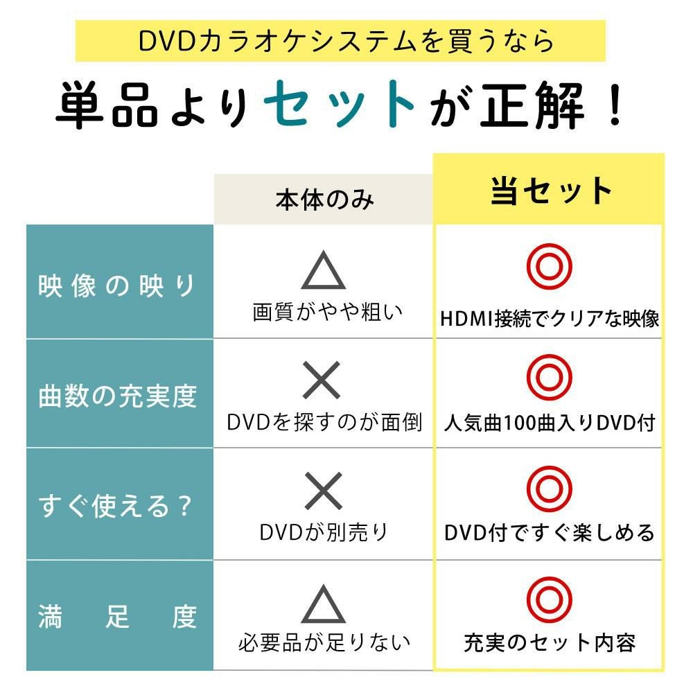 太知ホールディングス DVDカラオケシステム ＆ HDMIケーブル 3ｍ ＆ DVDカラオケ全集100 VOL1付き 3点セット ラッピング不可