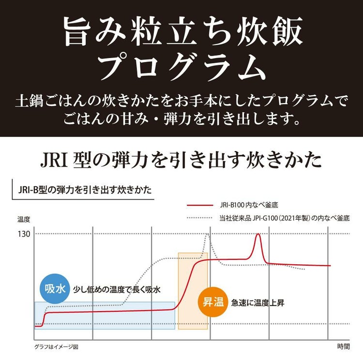 タイガー魔法瓶 圧力IHジャー炊飯器 1升炊き JRI-B180-W ホワイト   ラッピング不可