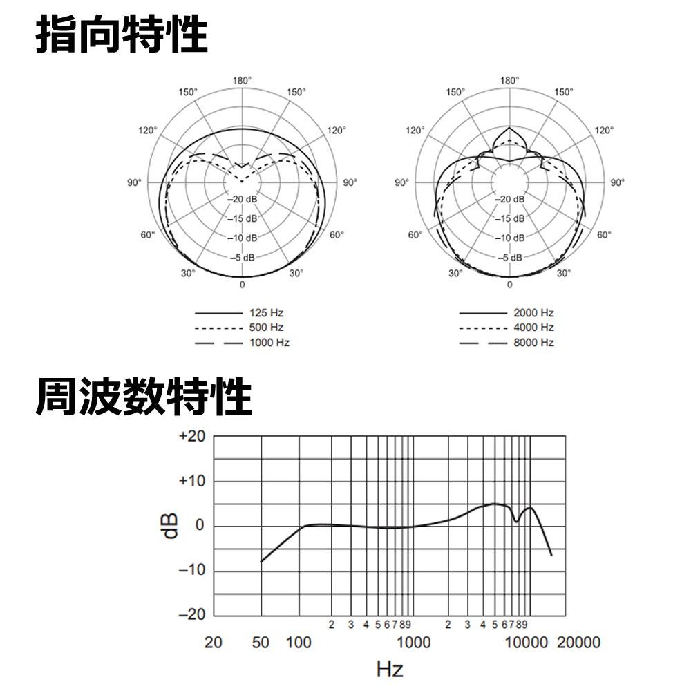 SHURE シュアー SM58-BLK SM58 スペシャル ブラック エディション ヘッドホン付き セット  ラッピング不可