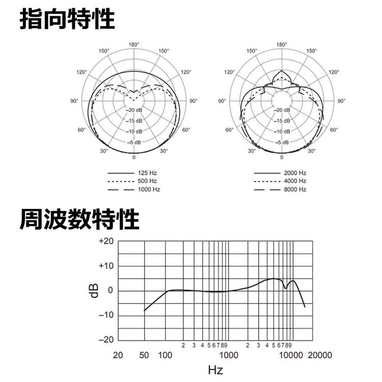 SHURE シュアー SM58-BLK SM58 スペシャル ブラック エディション ヘッドホン付き セット  ラッピング不可