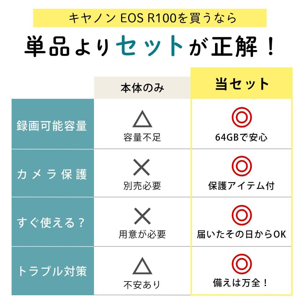 合計6点セット キヤノン ミラーレス一眼カメラ EOS R100・ダブルズームキット 6052C021