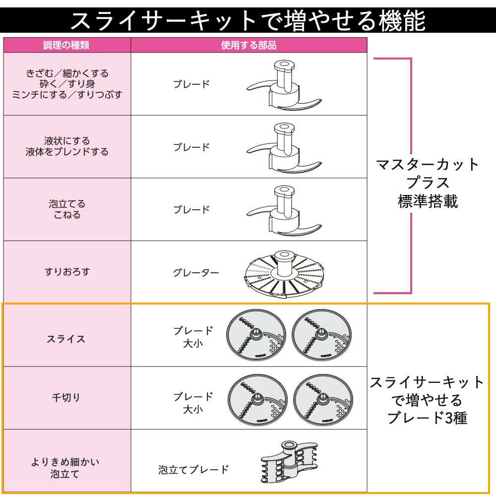 山本電気 フードプロセッサー マルチスピードミキサー Master Cut＋マスターカットプラス YE-MM24A-WH ホワイト スライサーキット付きセット