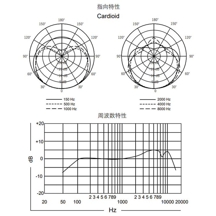 SHURE ホームレコーディング用マイクロホン SM4-K-J Shure コンデンサーマイクロホン 国内正規品/メーカー保証2年