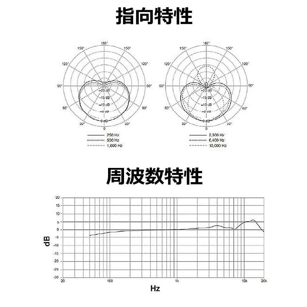 SHURE ホームレコーディング用 マイクロホンキット SM4-K-KIT-J 国内正規品/メーカー保証2年