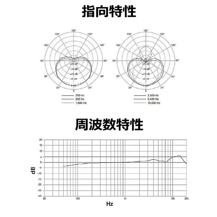 SHURE ホームレコーディング用 マイクロホンキット SM4-K-KIT-J 国内正規品/メーカー保証2年