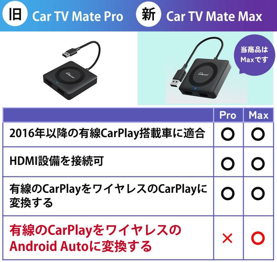 オットキャスト OTTOCAST Car TV Mate MAX HDMI変換 正規品 CA361