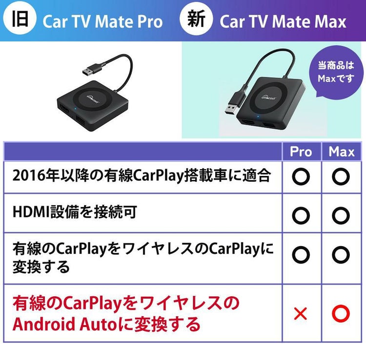 オットキャスト カーオーディオアダプター Car TV Mate CA361 選べる特典付 選択式