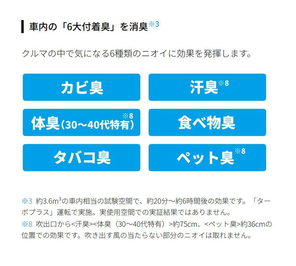 シャープ イオン発生機 IG-MX15-W ホワイト ポータブル空気清浄機