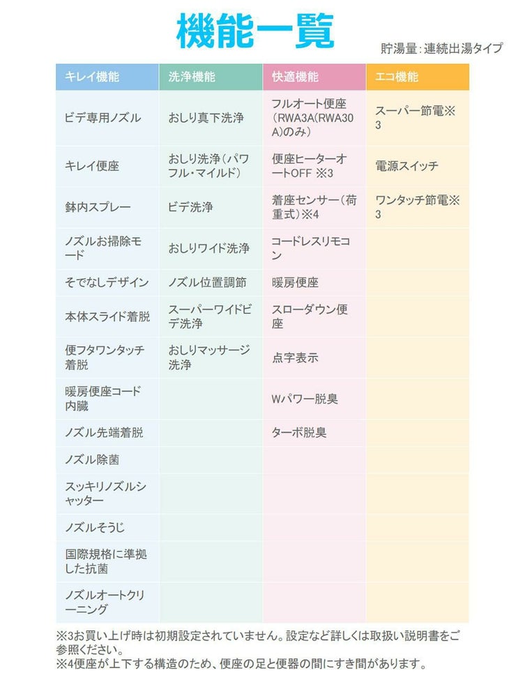 リクシル LIXIL 温水便座 CW-RWA2A/BN8 オフホワイト 音消し トイレクリーナー 軍手セット ラッピング不可