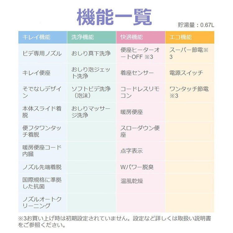リクシル INAX 温水便座 CW-RT3/BN8 オフホワイト 日本製 LIXIL ラッピング不可