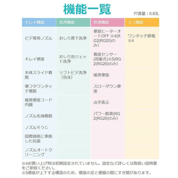 リクシル INAX 温水便座 CW-RG20/BW1 ピュアホワイト トイレクリーナー 軍手付き セット ラッピング不可
