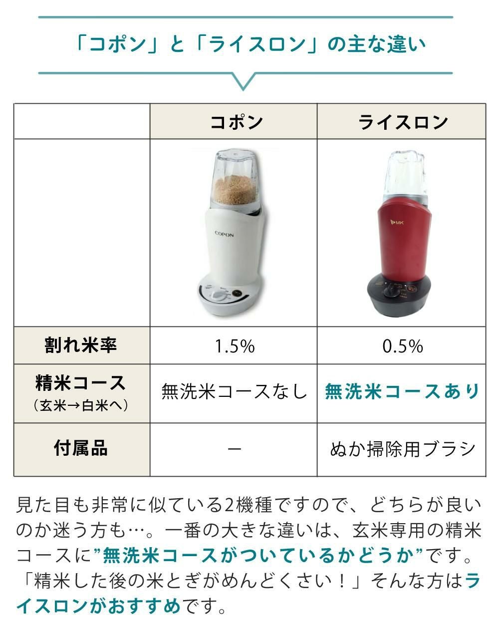 エムケー精工 小型精米機 RICELON ワインレッド 玄米300gセット