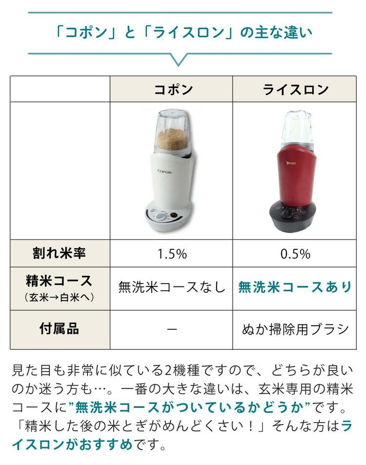 エムケー精工 小型精米機 RICELON ワインレッド 玄米300gセット