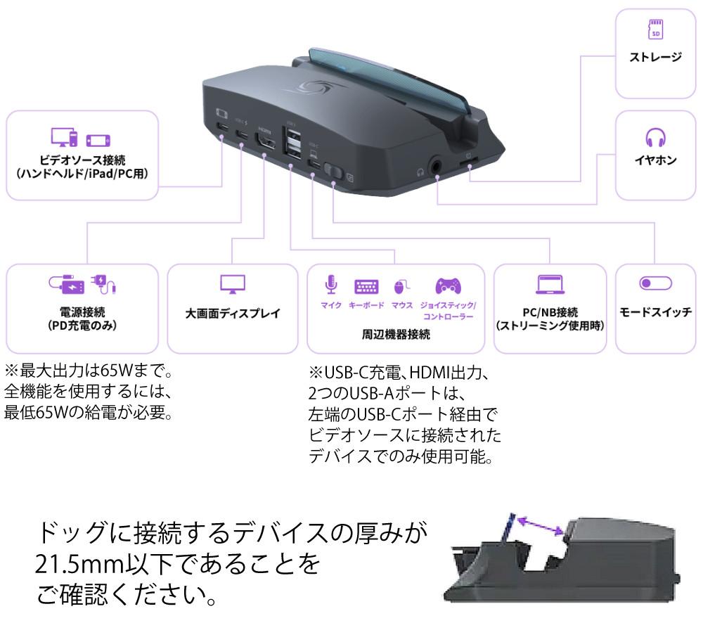 アバーメディア AVerMedia LIVE GENERATOR PORTABLE GC515BK キャプチャーボード