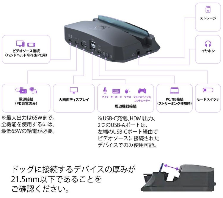 アバーメディア AVerMedia LIVE GENERATOR PORTABLE GC515BK キャプチャーボード