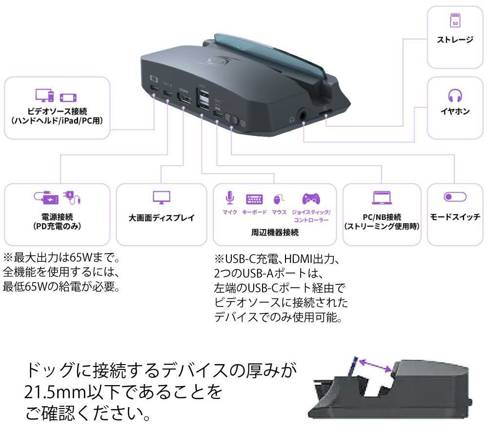 アバーメディア AVerMedia LIVE GENERATOR PORTABLE GC515WH キャプチャーボード