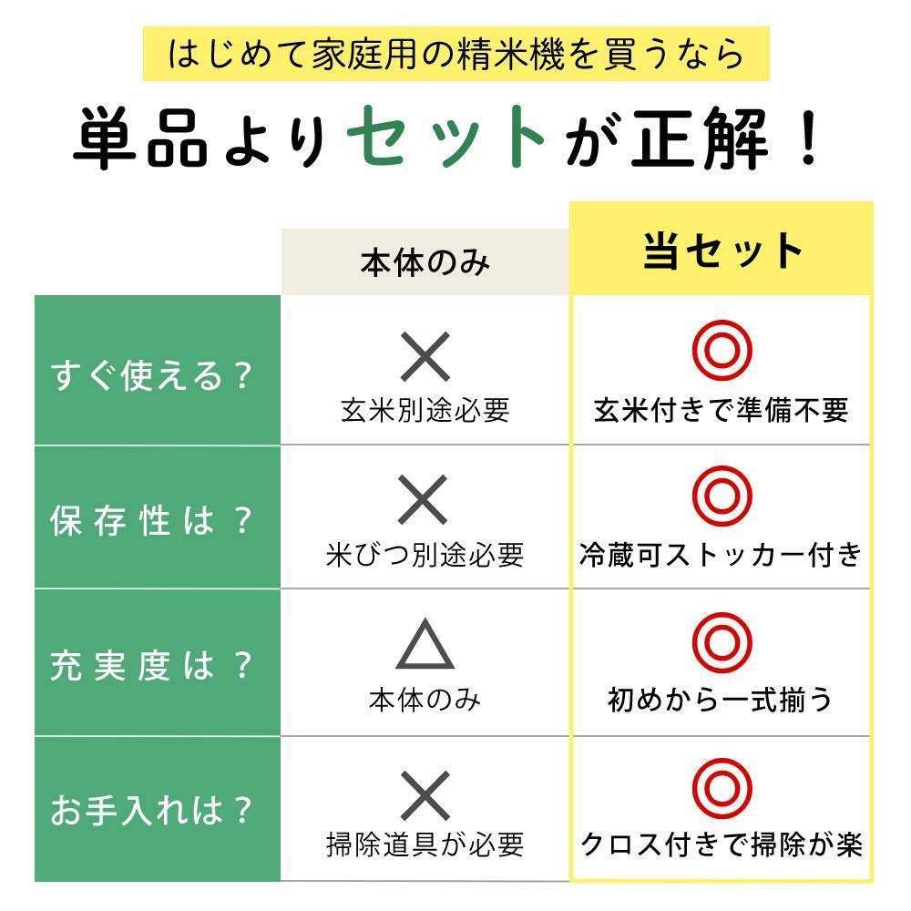 玄米300g付セット エムケー精工 家庭用精米機 SM-500W ラッピング不可