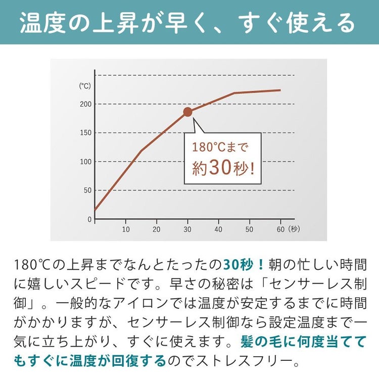 ポイント1 髪の水分を逃さず保湿シルクプレート